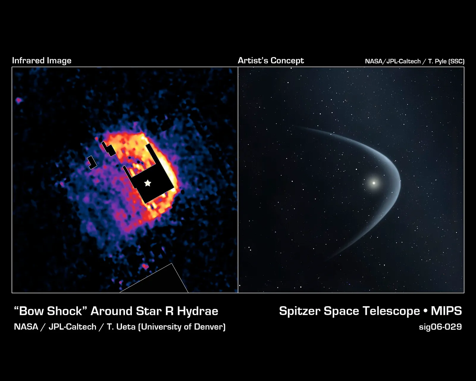 Künstlerische Darstellung eines Roten Riesensterns (NASA)