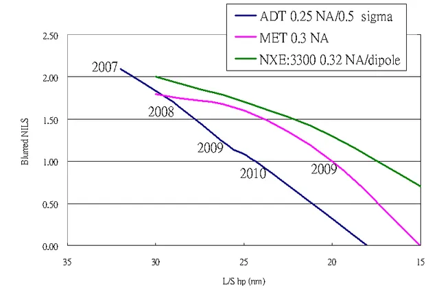 Eine EUV-Lithografieanlage von ASML (Symbolbild)